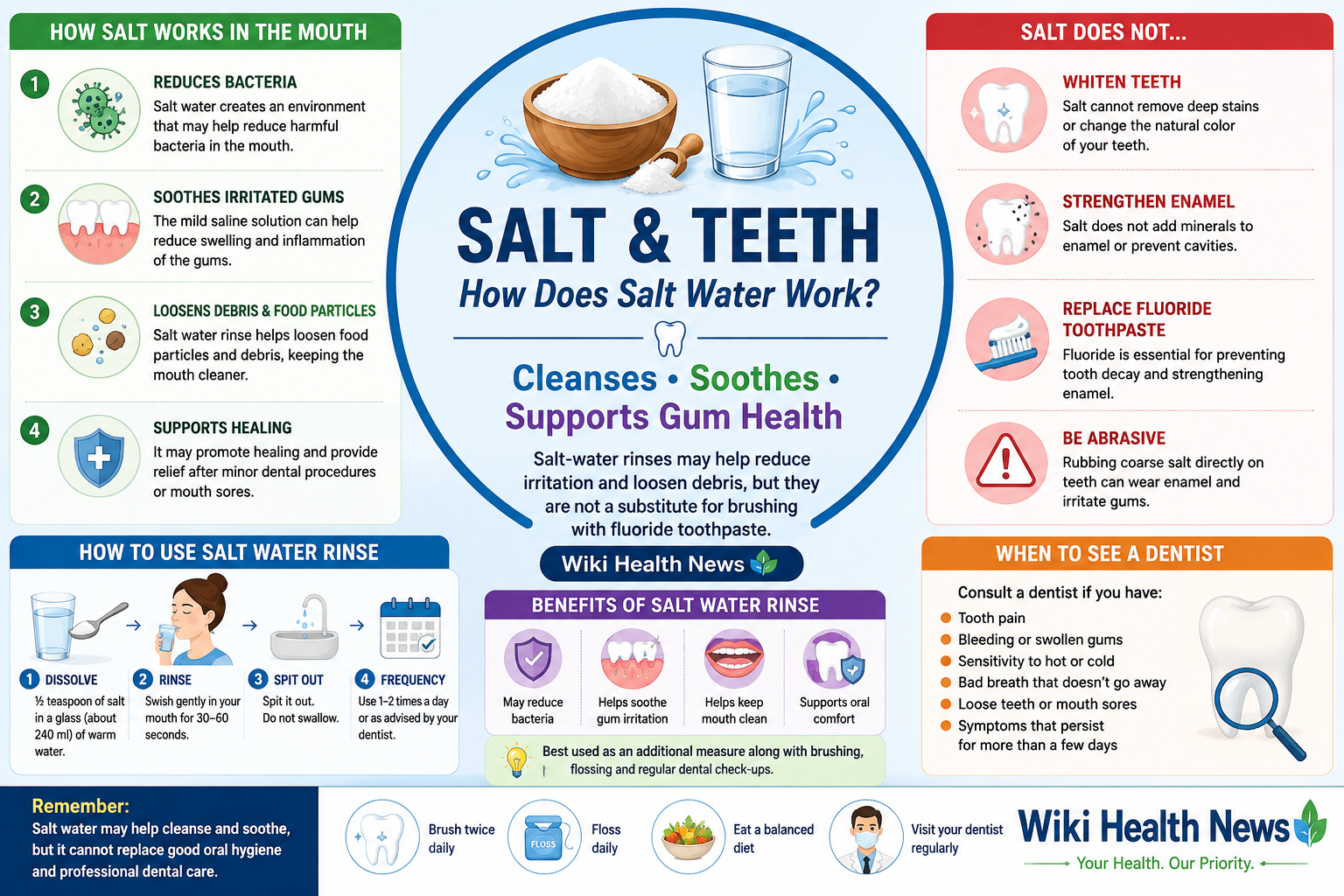 References American Dental Association (ADA). Fluoride and Dental Health. American Dental Association (ADA). Oral Health Topics. National Institute of Dental and Craniofacial Research (NIDCR). Oral Hygiene. NHS. How to Keep Your Teeth Clean. NHS. Dental Emergencies and When to Get Help. Salt and Oral Health Guide