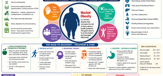 Causes And Cure For Morbid Obesity