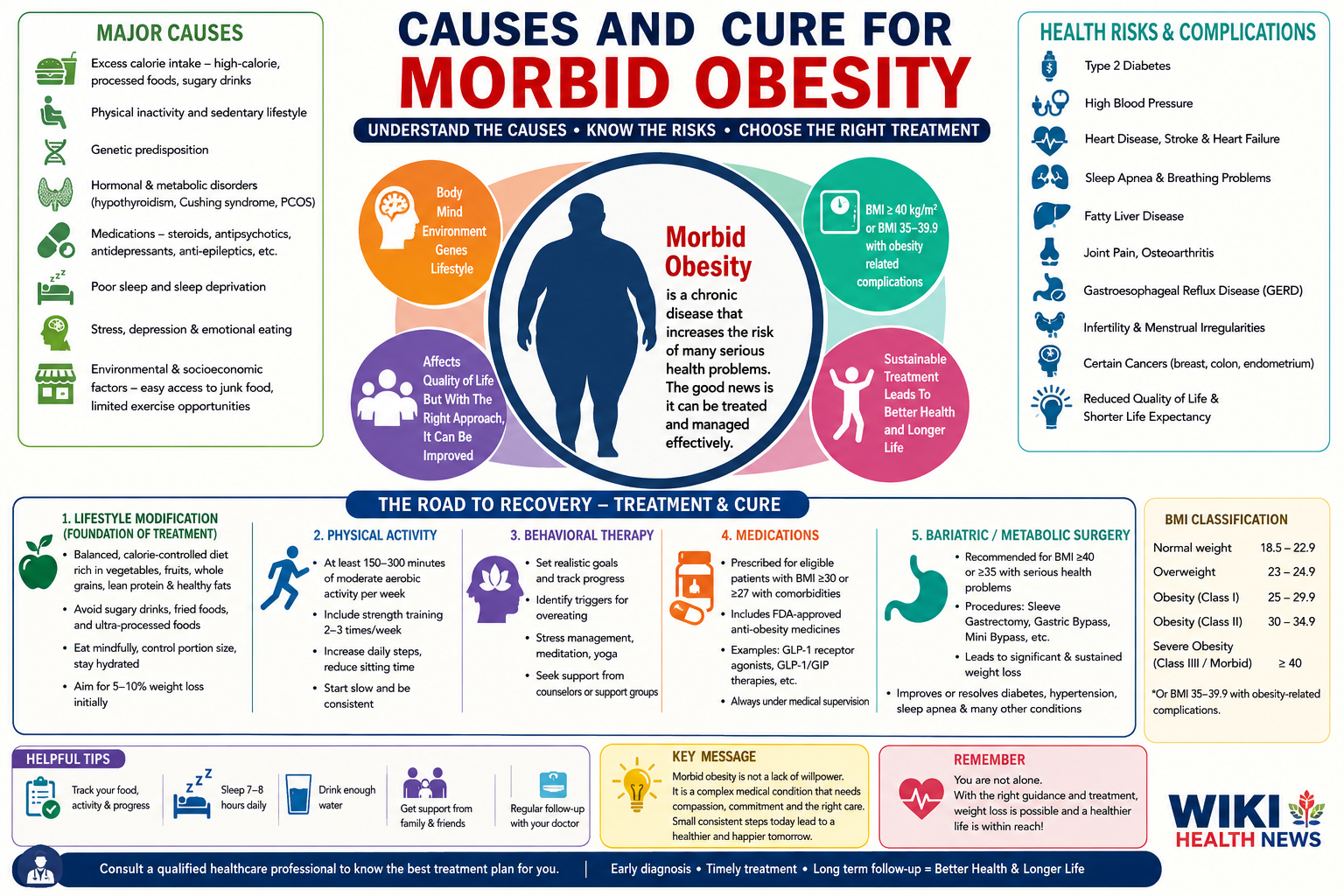 Causes And Cure For Morbid Obesity