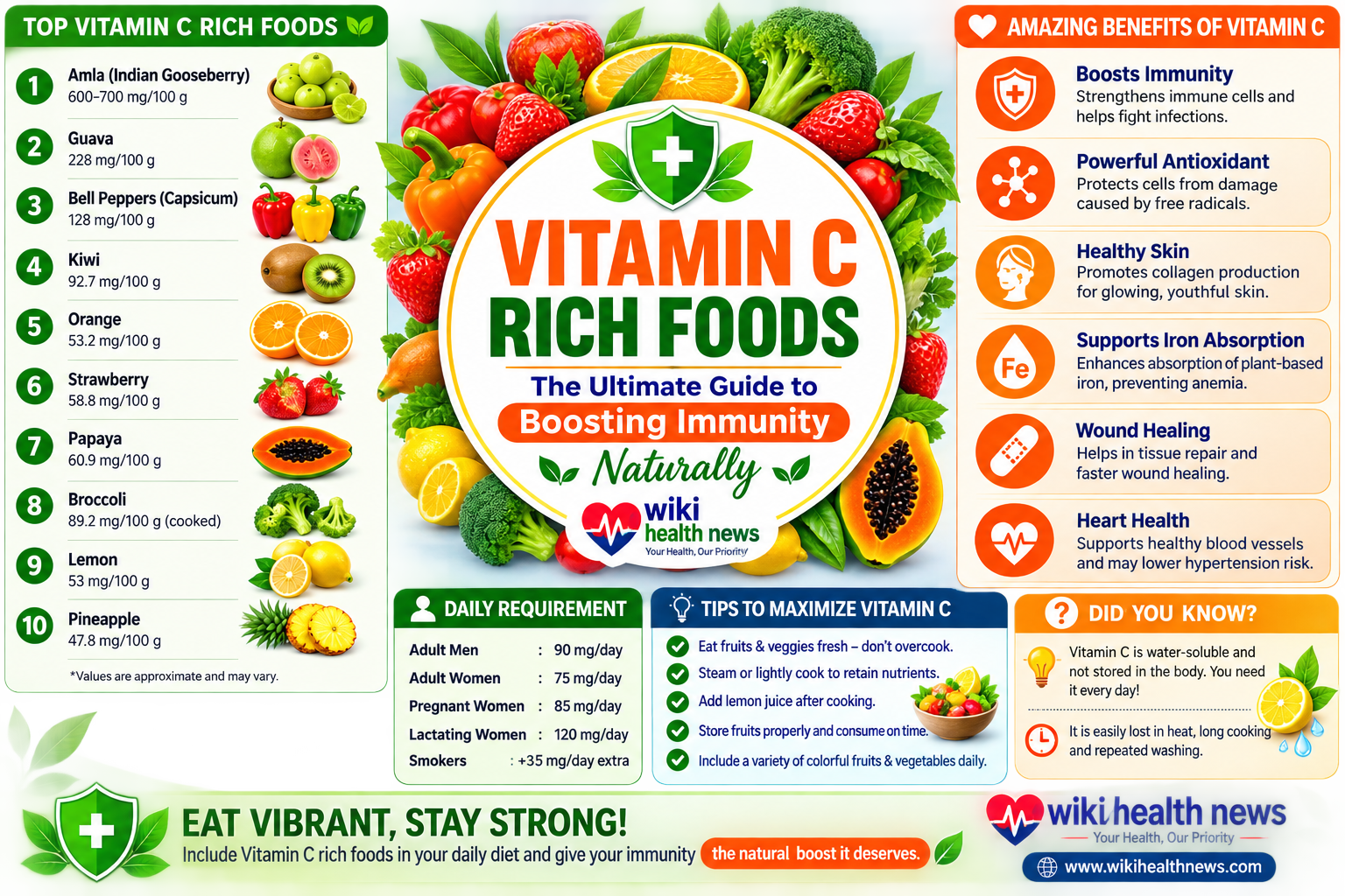 Vitamin C Rich Foods In Your Diet