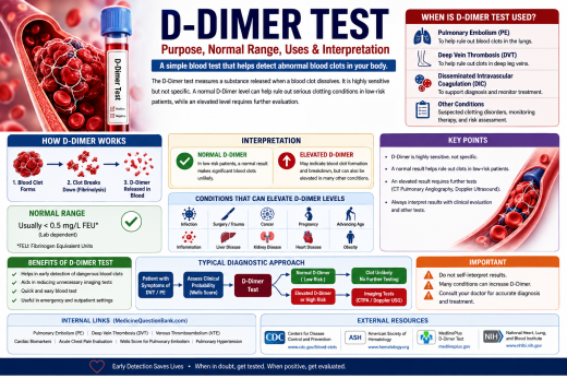 D-dimer test
