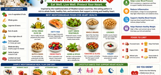 Vitamin C Rich Foods: The Ultimate Guide to a Healthy Diet
