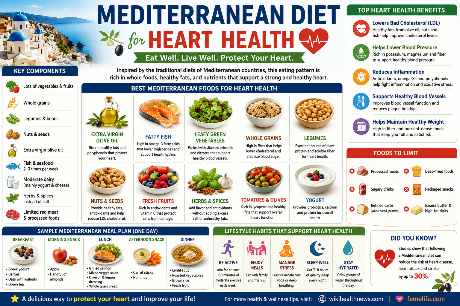 Mediterranean Diet for Heart Health: Secrets to Longevity