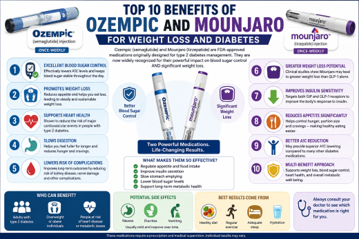 Mounjaro and Ozempic: The Ultimate Guide to Benefits, Results, and Side Effects
