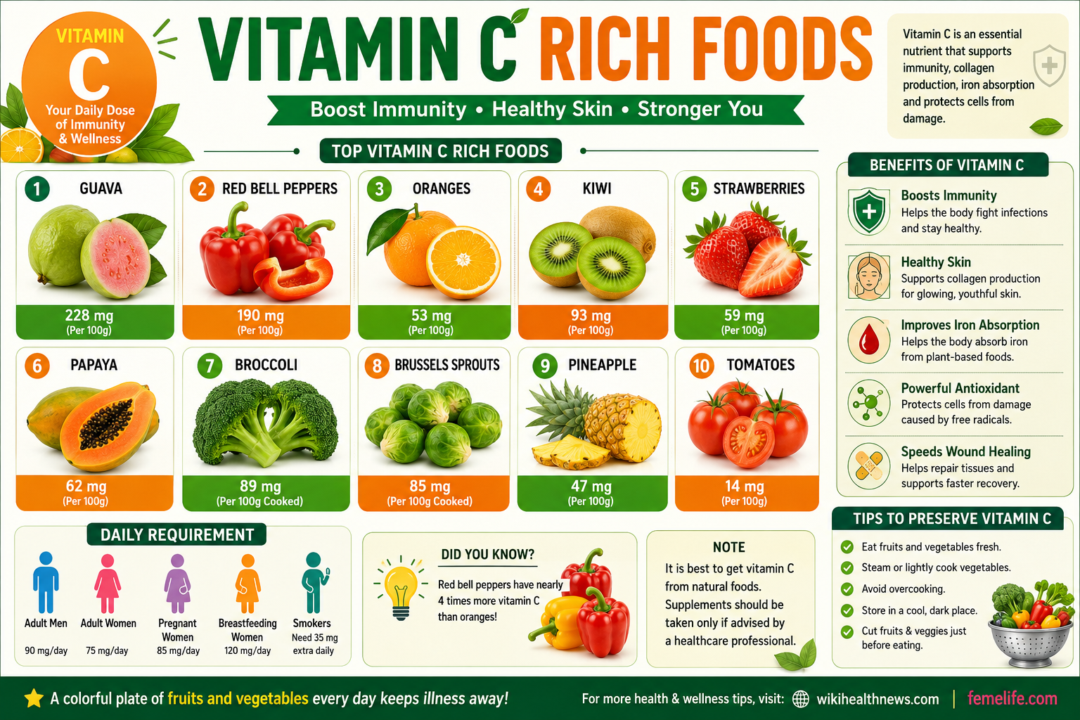 Vitamin C Rich Foods: The Ultimate Guide to a Healthy Diet