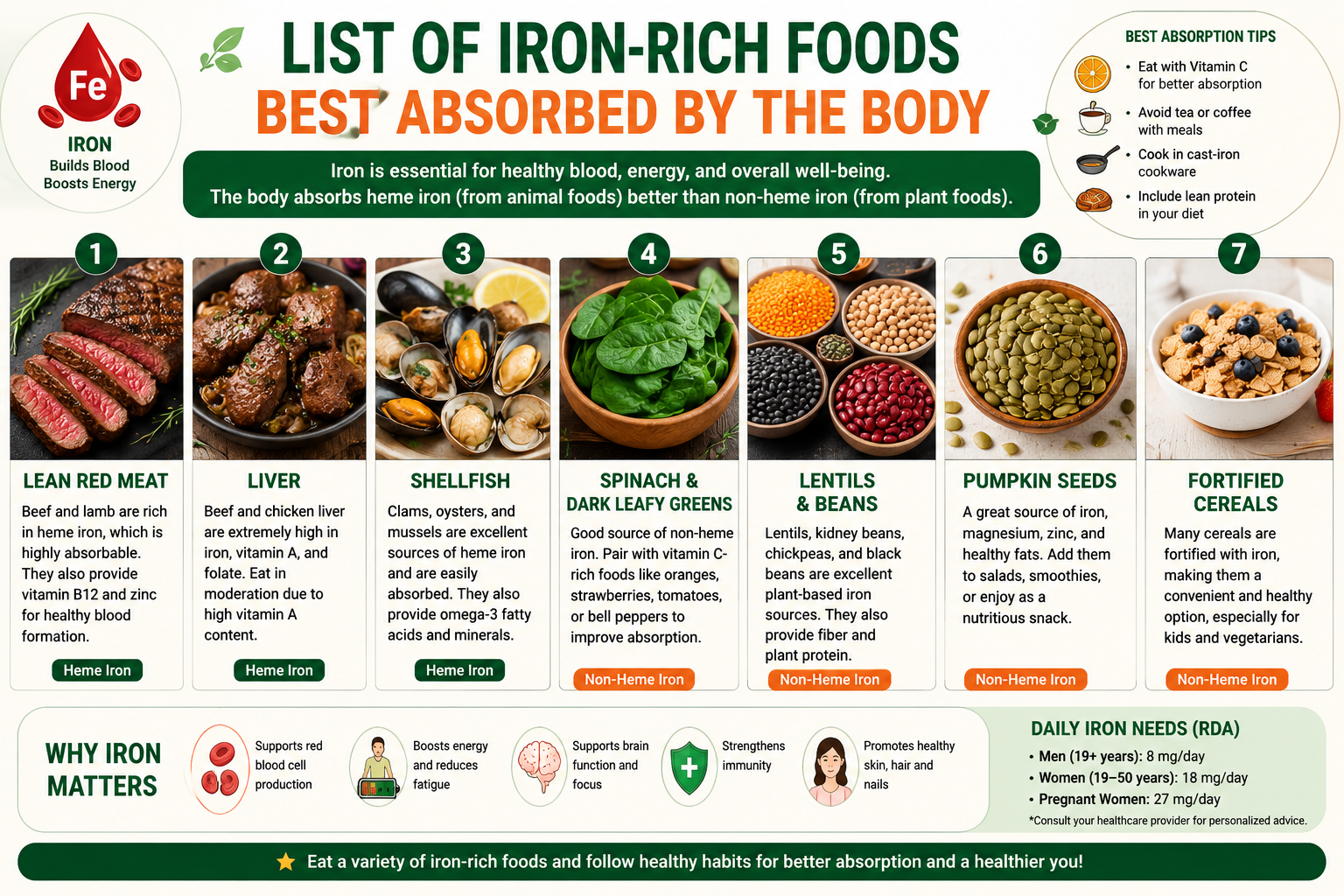 List of iron-rich foods