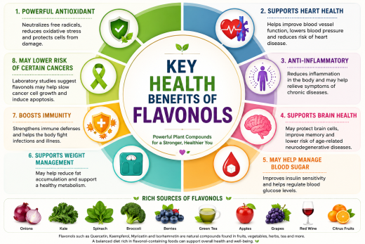 Key Health Benefits of Flavonols