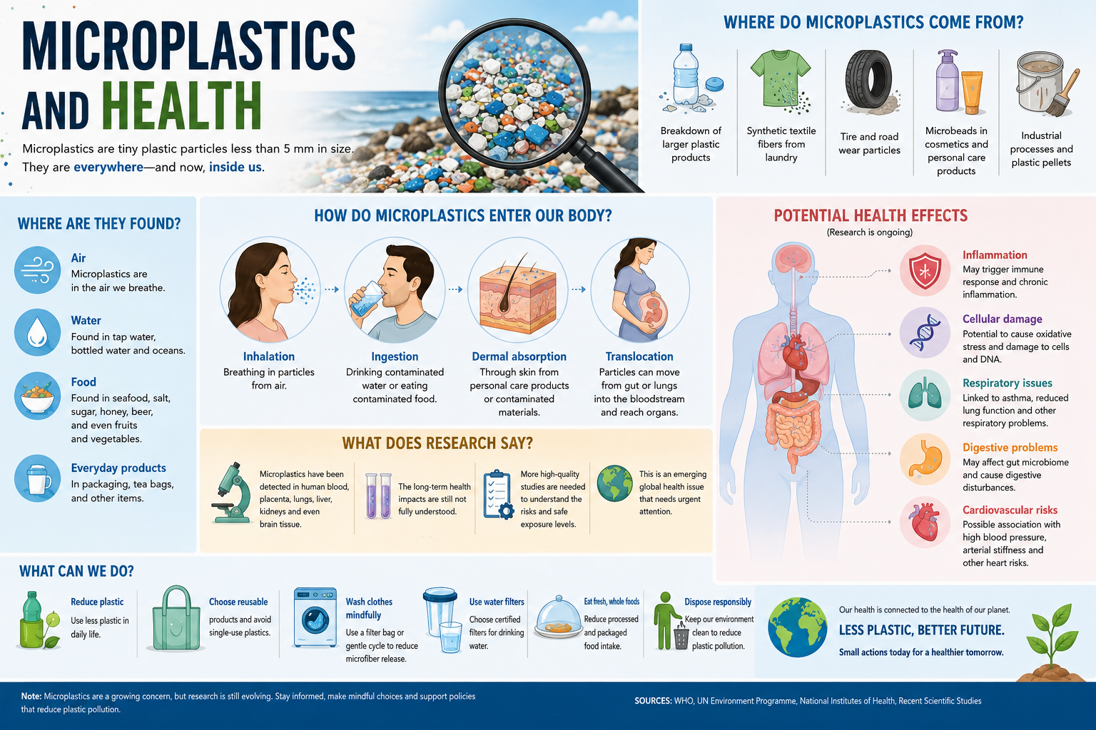 Microplastics