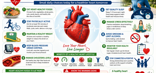 100 FAQs on Heart Attack in Young Individuals