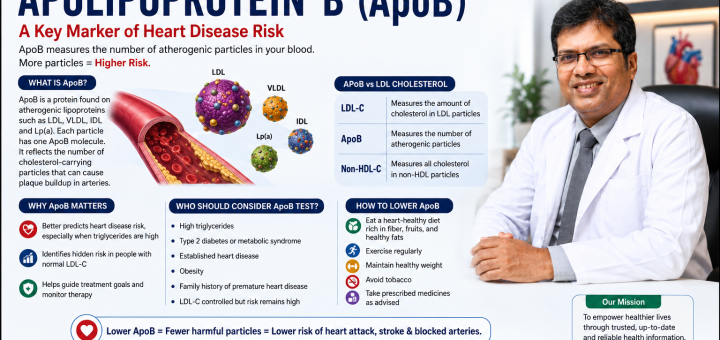 ApoB: Key Marker of Heart Disease Risk
