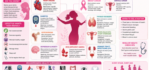 Health Risks in Women
