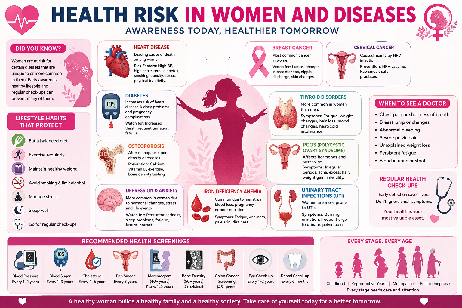 Health Risks in Women