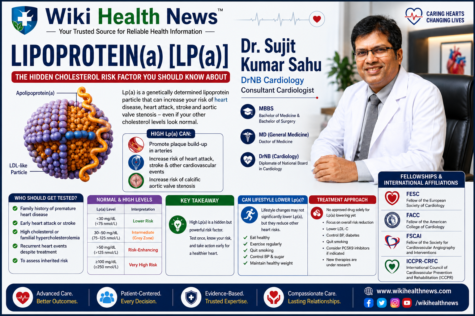 What is Lipoprotein(a) [Lp(a)]

