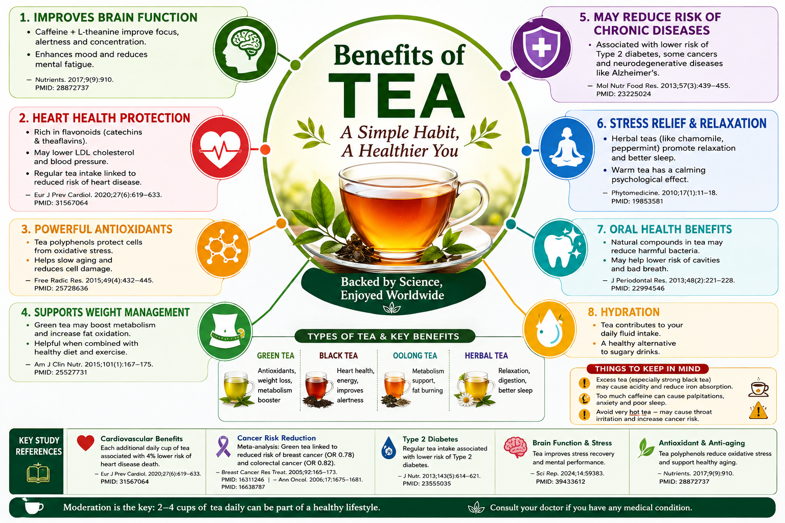 🌿 Key Benefits of Drinking Tea