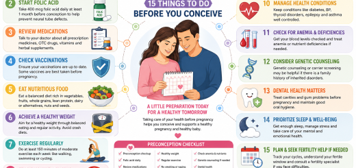 15 Steps to a Healthy Pregnancy