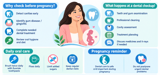 Dental Health Before Pregnancy: Why a Pre-Pregnancy Dental Checkup Matters