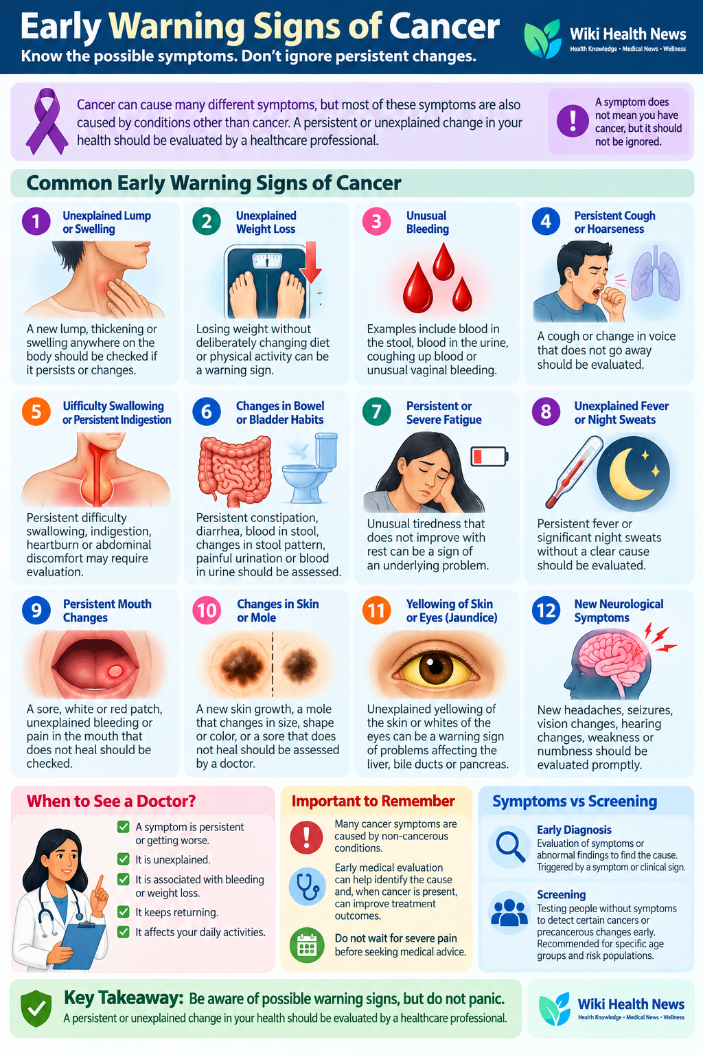 Early Warning Signs of Cancer Infographic