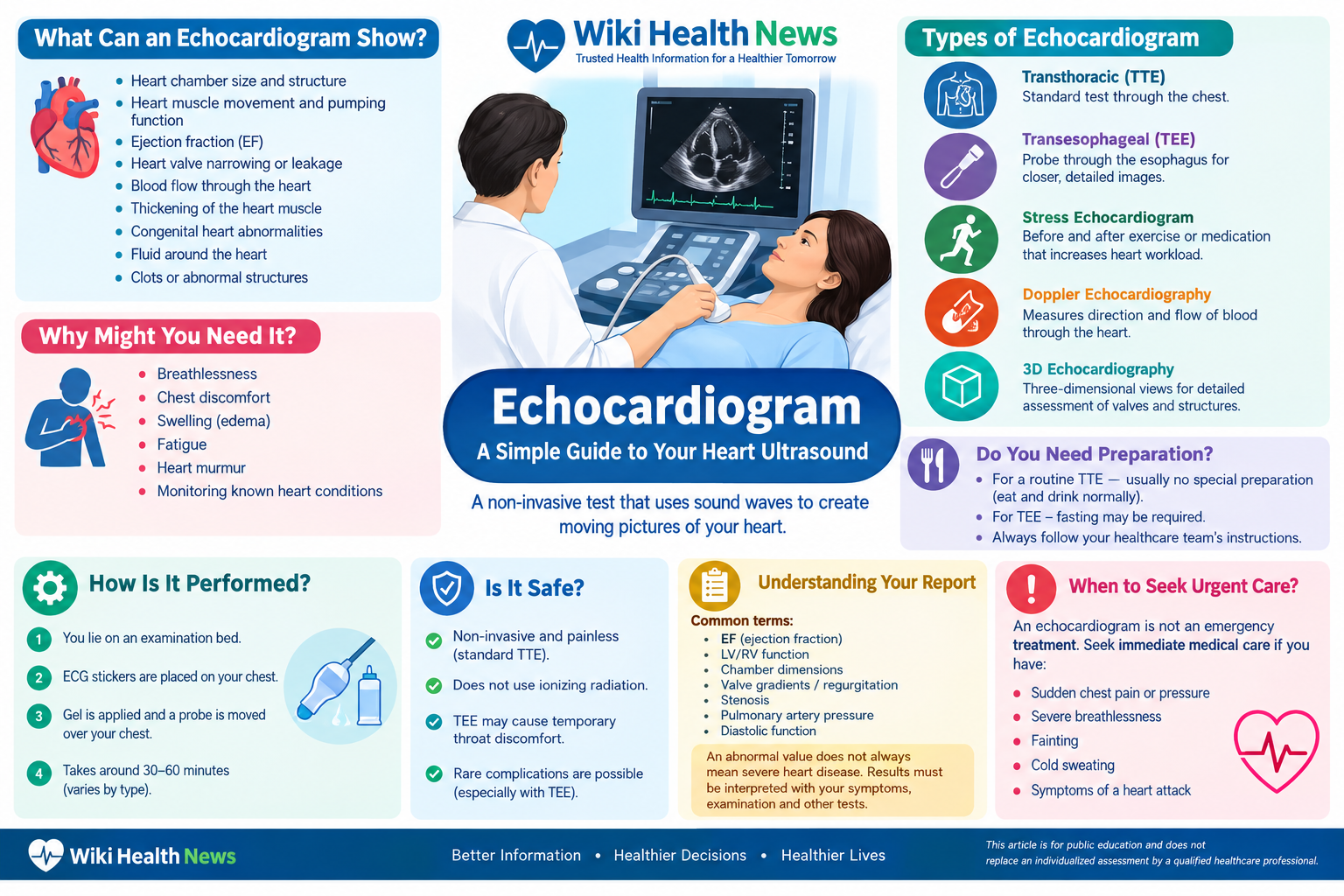 Echocardiogram: A Simple Guide to Your Heart Ultrasound