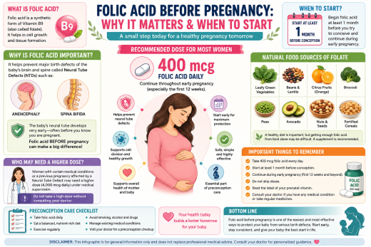 Folic Acid-A Healthy Pregnancy Start