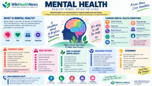 Mental Health