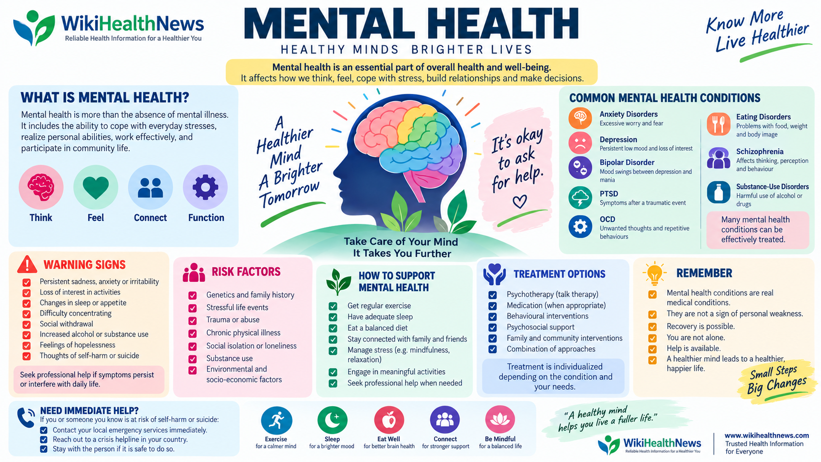 Mental Health-Healthy Minds, Brighter Lives