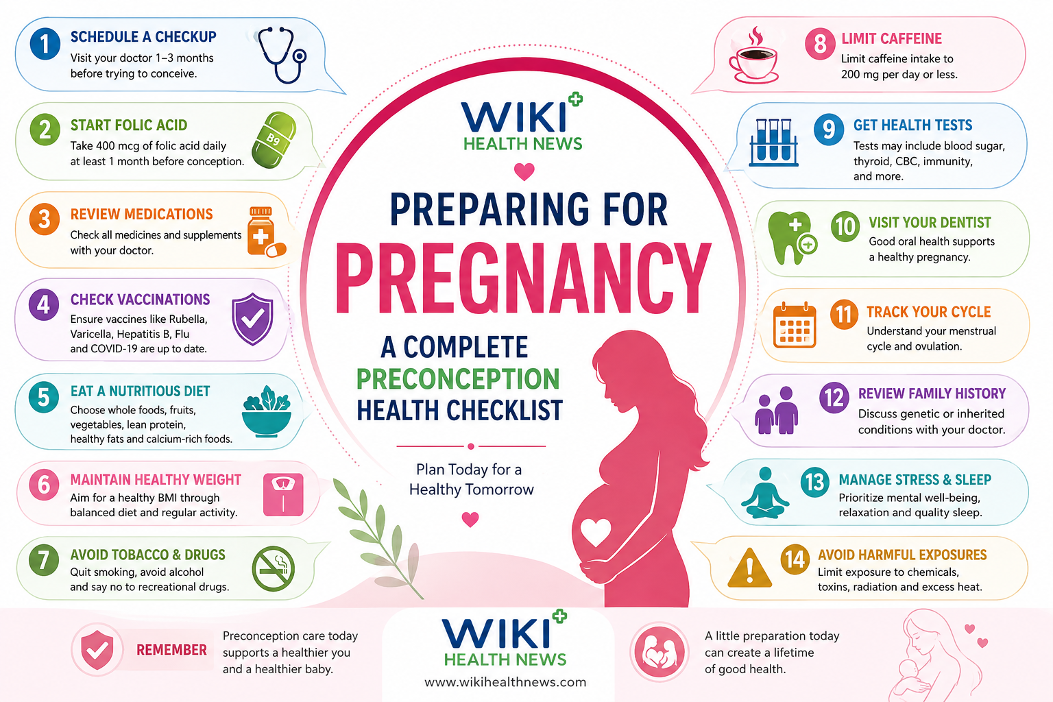 Preconception Health Checklist Infographic
