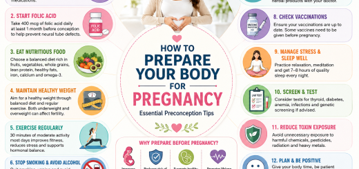 How to Prepare Your Body for Pregnancy