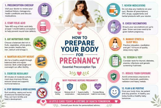 How to Prepare Your Body for Pregnancy