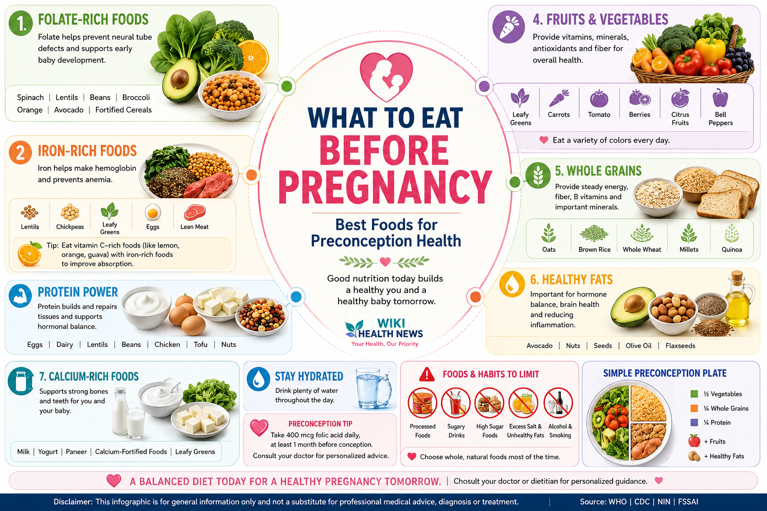 Preconception Nutrition: What to Eat
