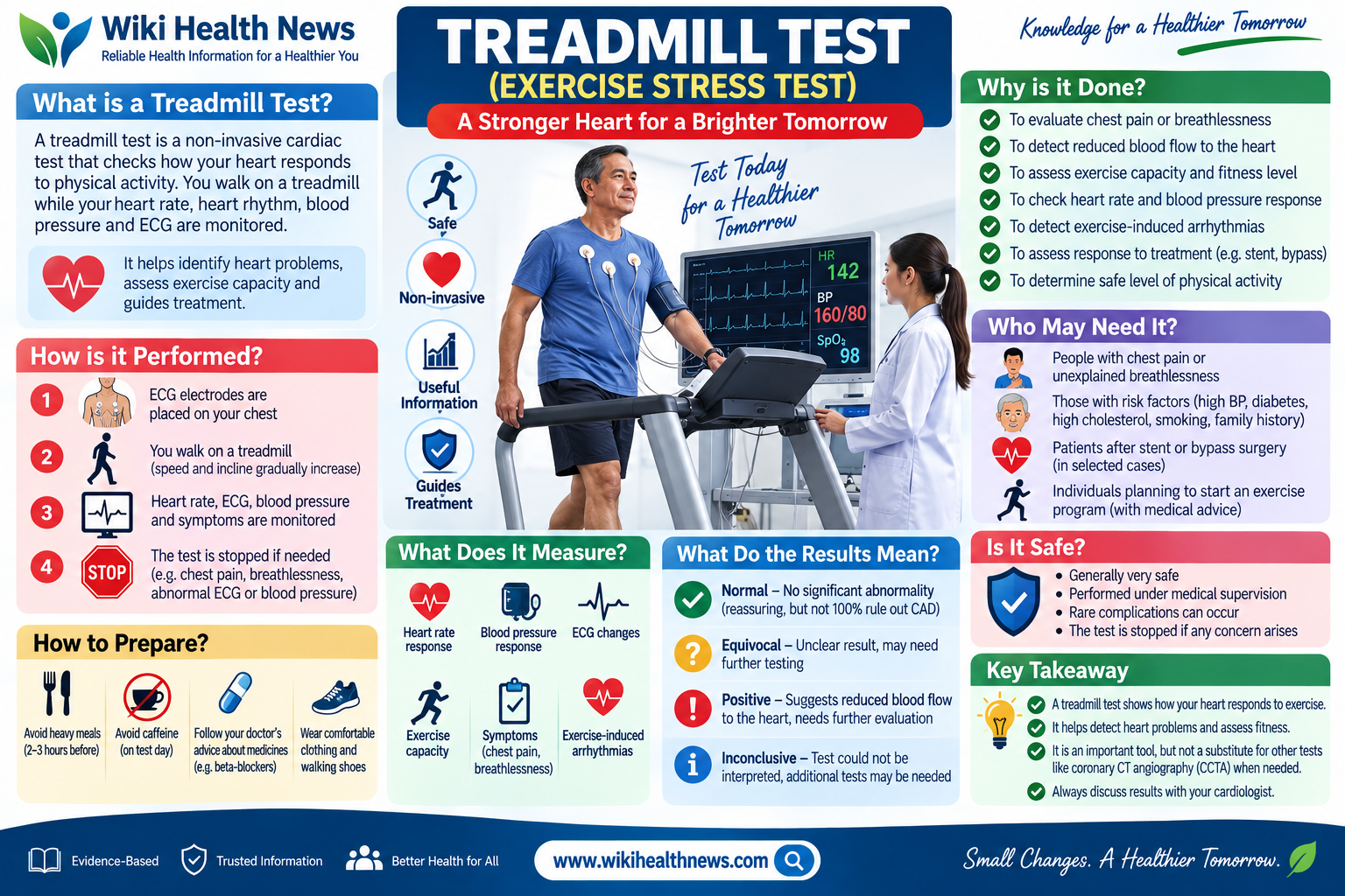 Treadmill Test