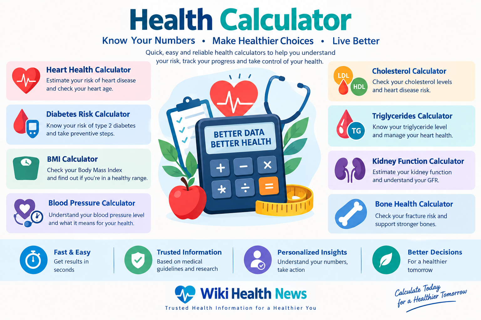 WHN Health Calculators
