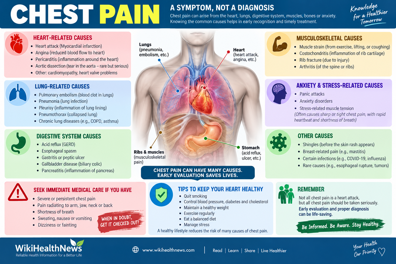 chest pain and its common causes
